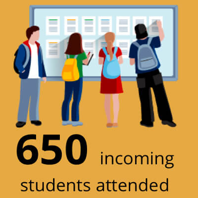 End of Year Infographic
