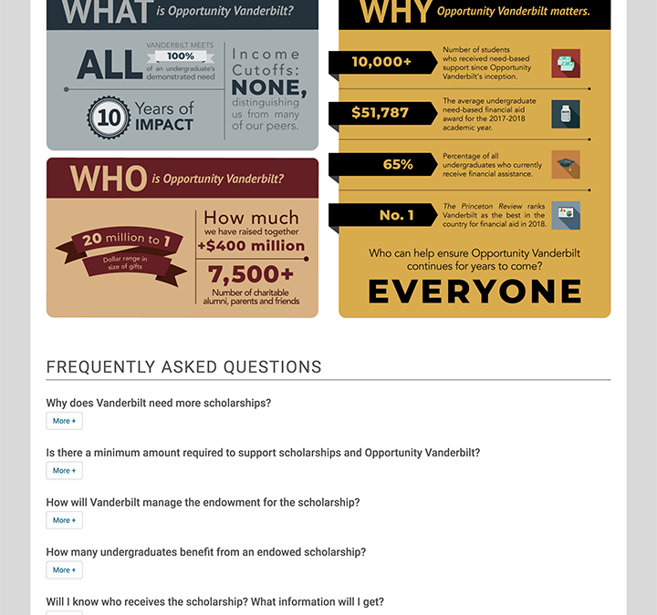 Opportunity Vanderbilt Website Redesign